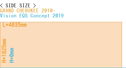 #GRAND CHEROKEE 2010- + Vision EQS Concept 2019